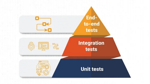 Testes E2E Angular